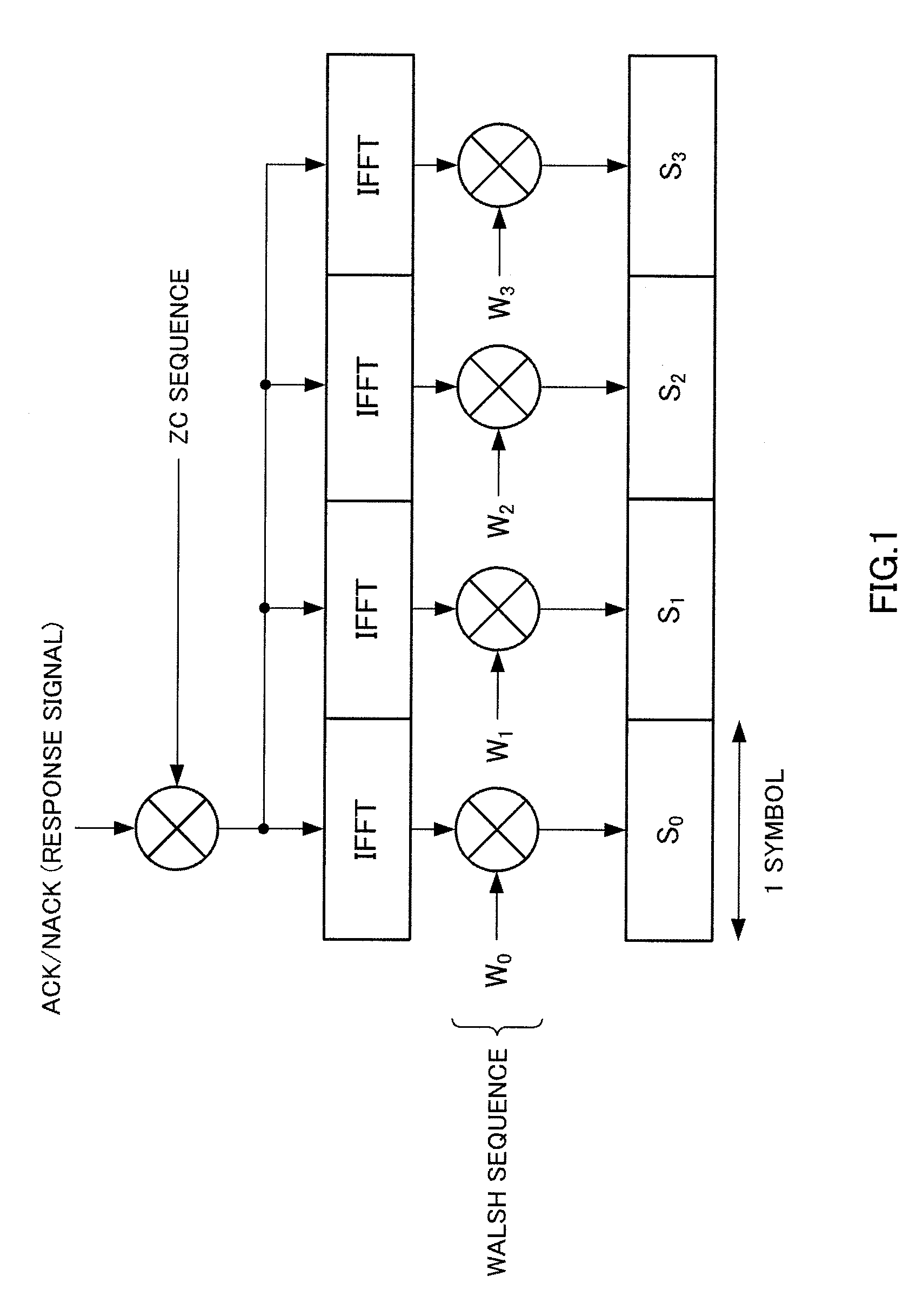 Wireless communication apparatus and response signal spreading method