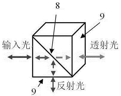 A microcavity interference flow velocity pressure difference sensitive structure and a microcavity interference fiber optic velocity flow sensor