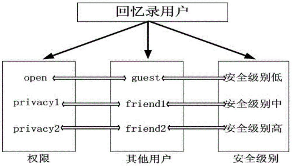 Internet of things based personal electronic memoir construction system and internet of things based personal electronic memoir construction method