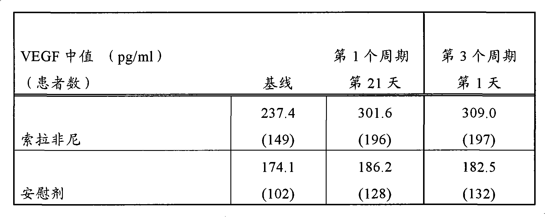 Methods for prediction and prognosis of cancer, and monitoring cancer therapy