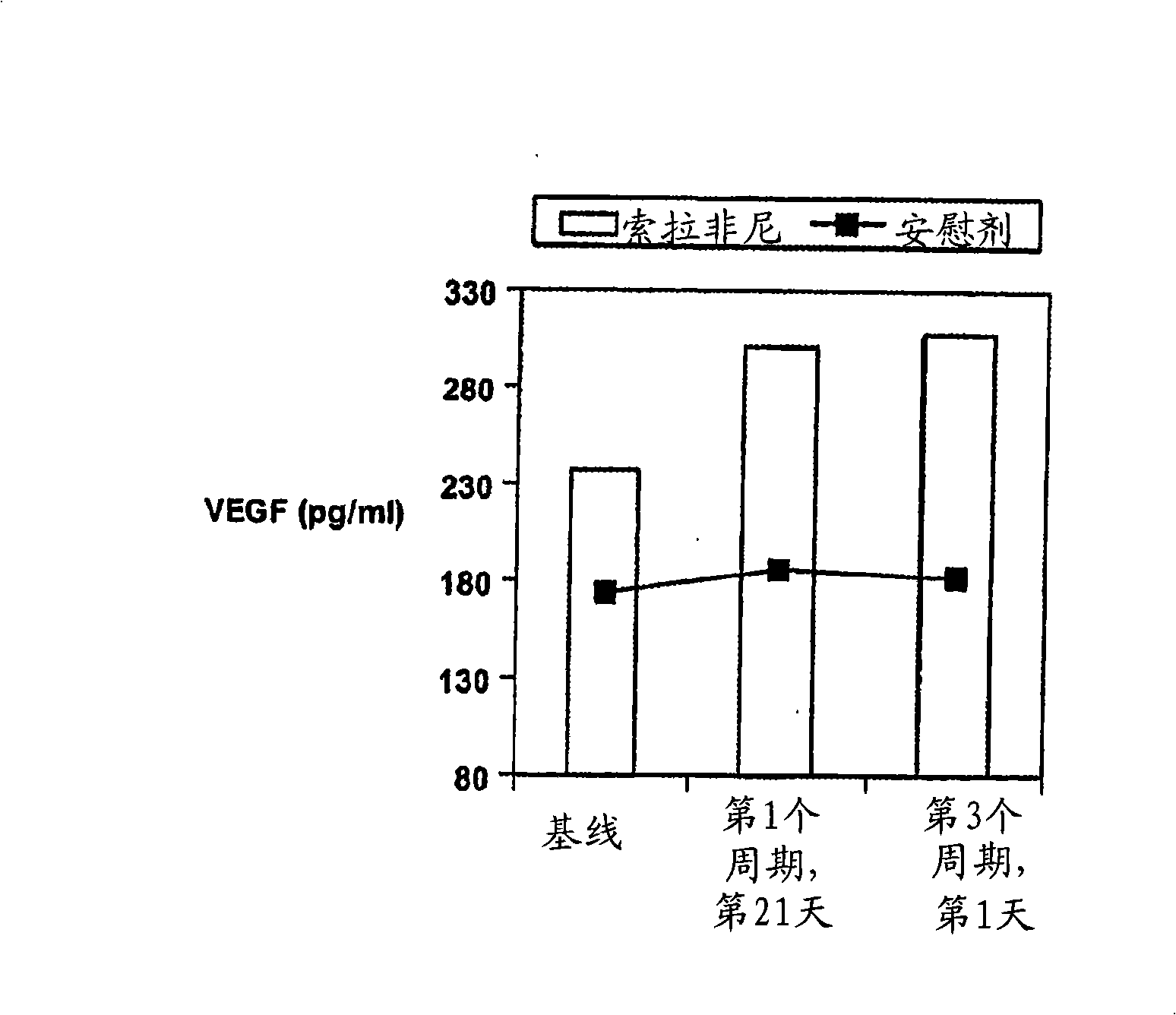 Methods for prediction and prognosis of cancer, and monitoring cancer therapy