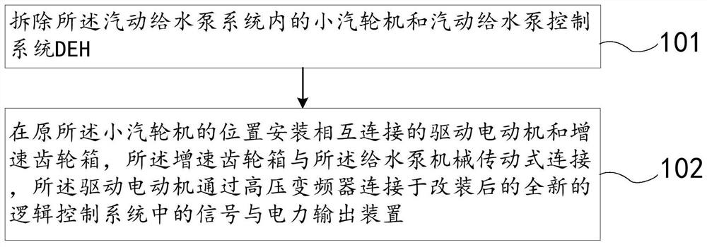 Method for changing steam feed pump system into full-variable-frequency electric feed pump system and brand-new logic control system of full-variable-frequency electric feed pump system