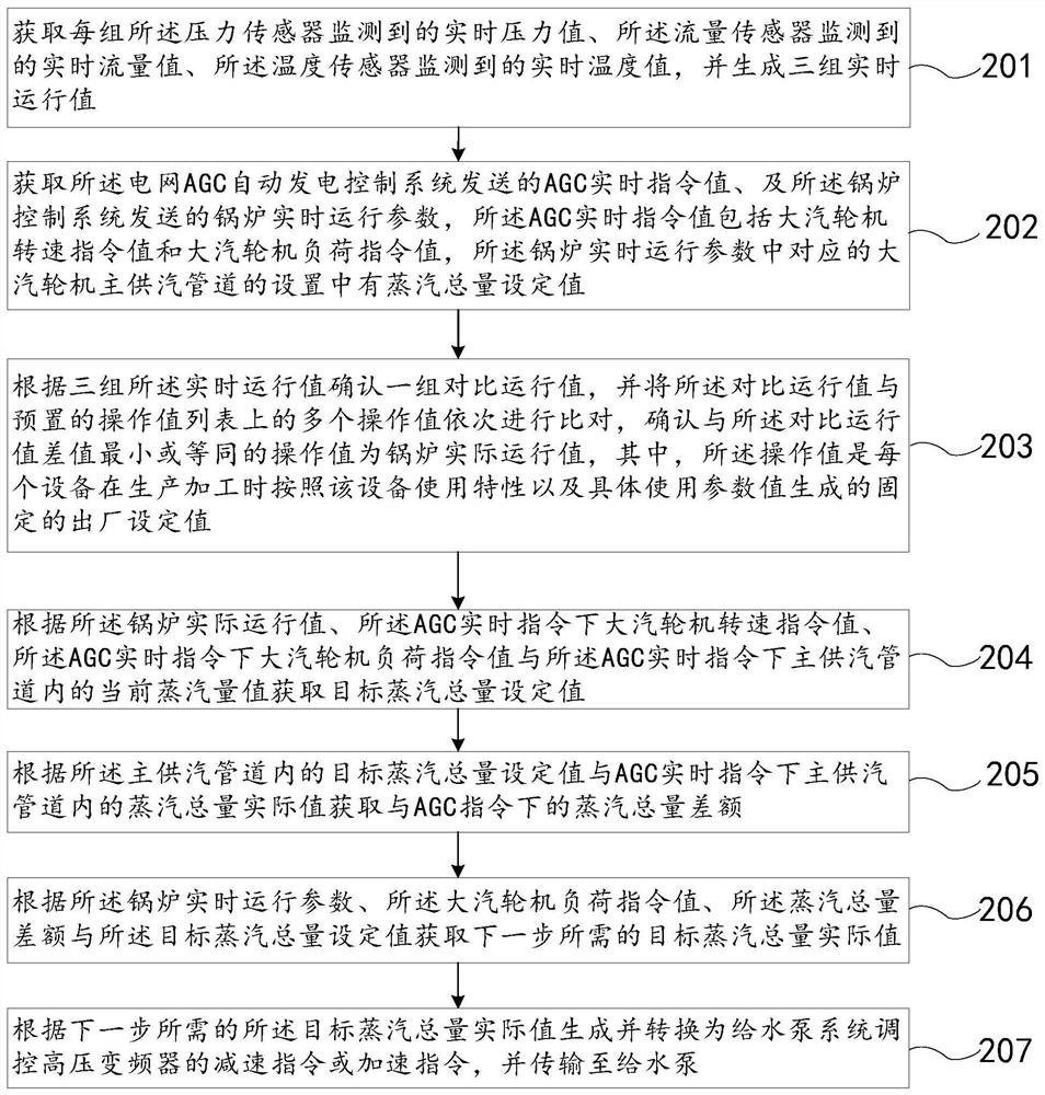 Method for changing steam feed pump system into full-variable-frequency electric feed pump system and brand-new logic control system of full-variable-frequency electric feed pump system