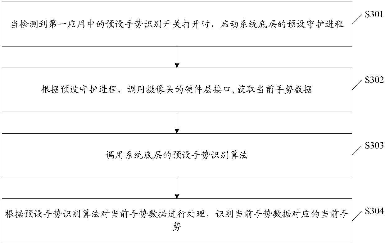 Hand gesture recognition method, terminal and storage medium