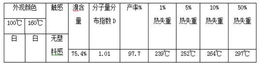 A brominated SBS product with narrow molecular weight distribution and high thermal stability and preparation method thereof