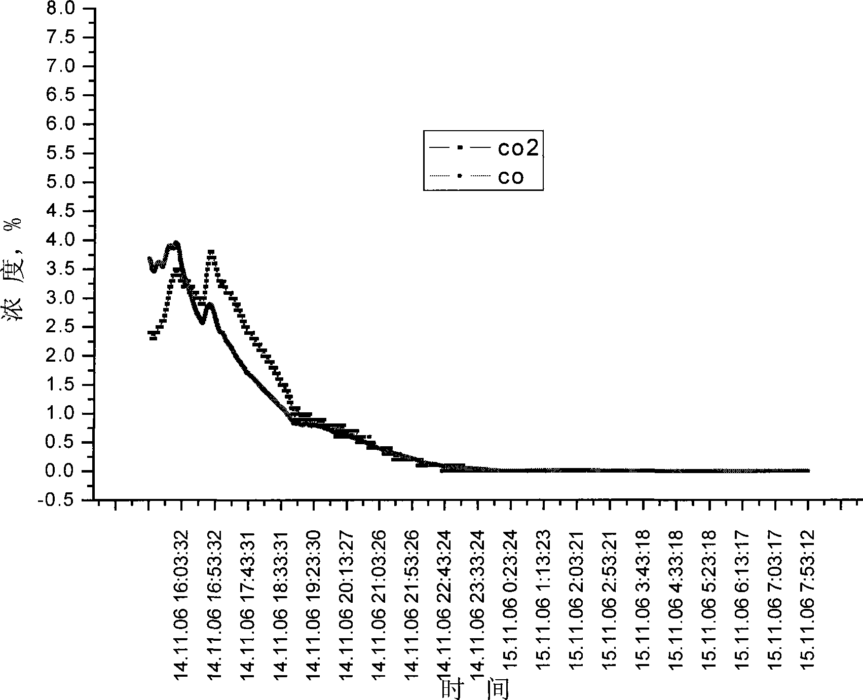 Control method for accelerating on-line coke burning for industrial pyrolysis furnace