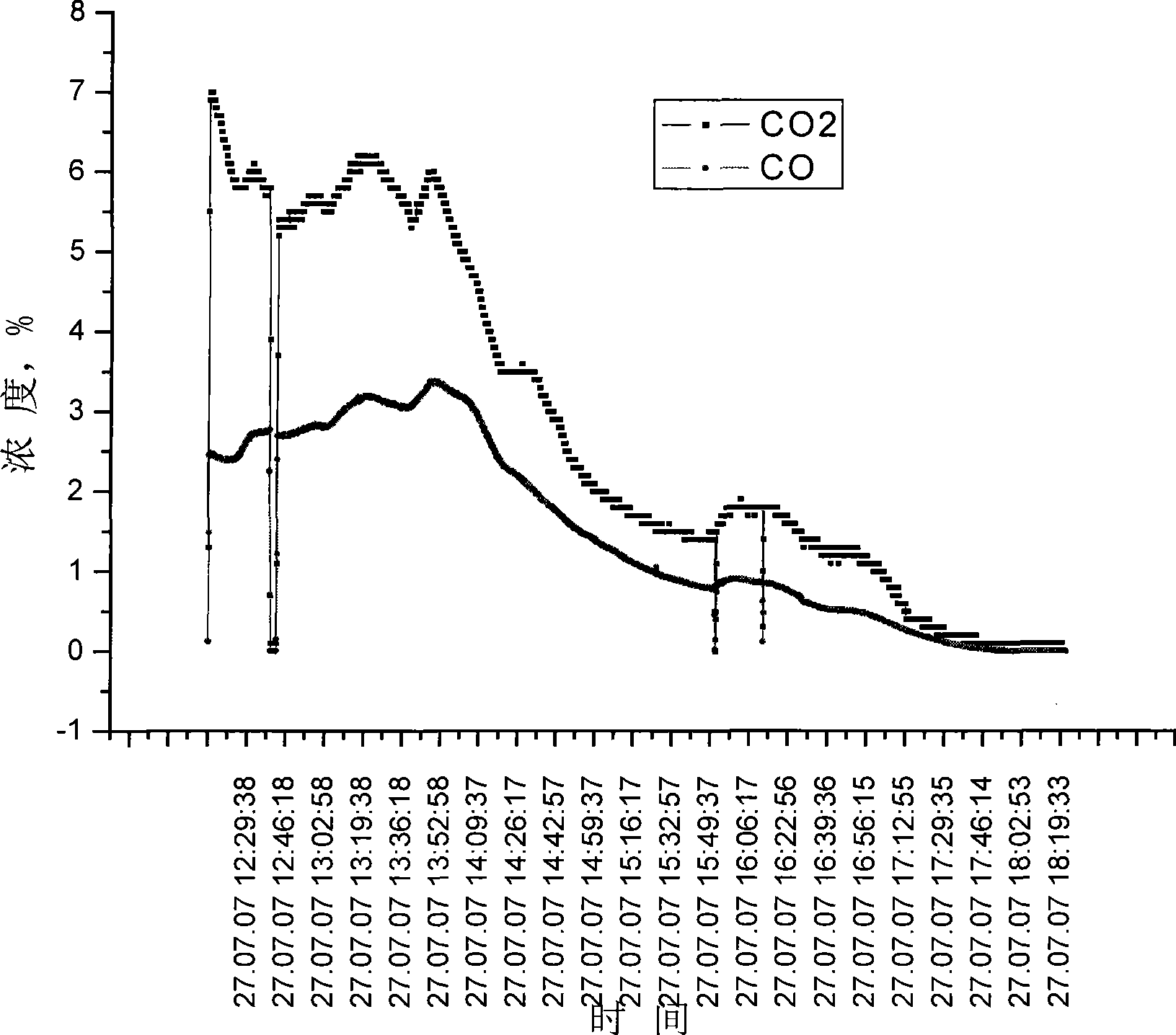 Control method for accelerating on-line coke burning for industrial pyrolysis furnace