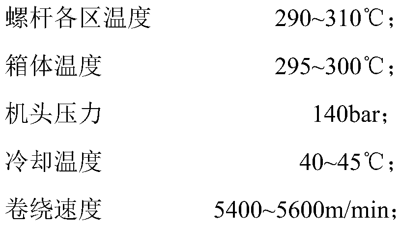 Polyester heat-resistant canvas and preparation method thereof