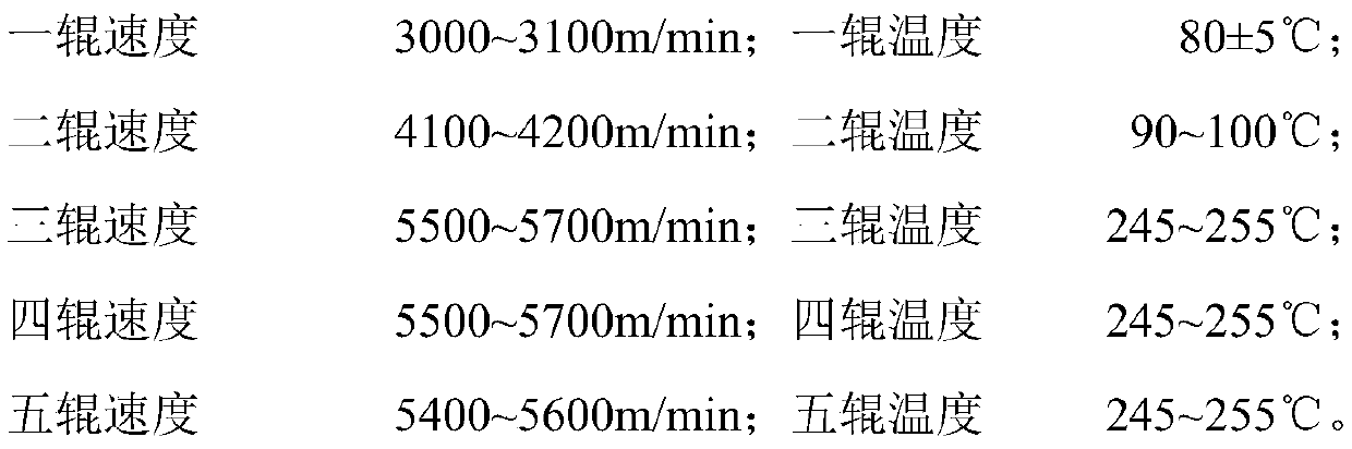 Polyester heat-resistant canvas and preparation method thereof