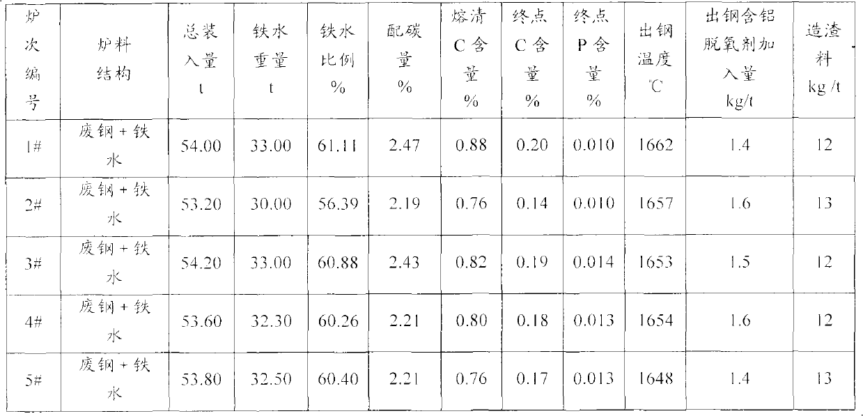 Steel for medium/heavy duty vehicle gear shaft blank in cross wedge rolling process and preparation method thereof