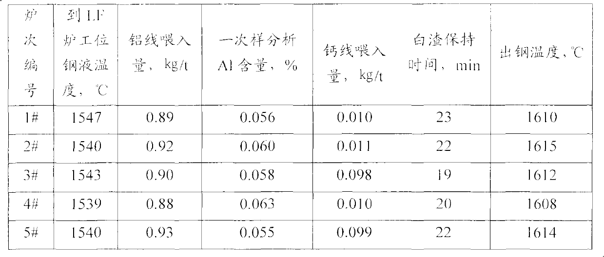 Steel for medium/heavy duty vehicle gear shaft blank in cross wedge rolling process and preparation method thereof