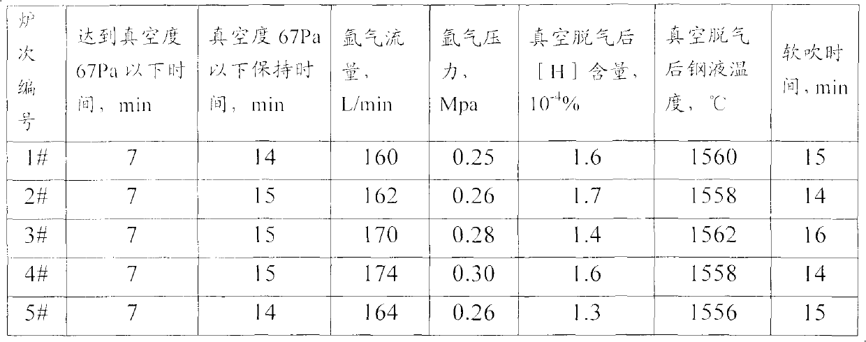 Steel for medium/heavy duty vehicle gear shaft blank in cross wedge rolling process and preparation method thereof