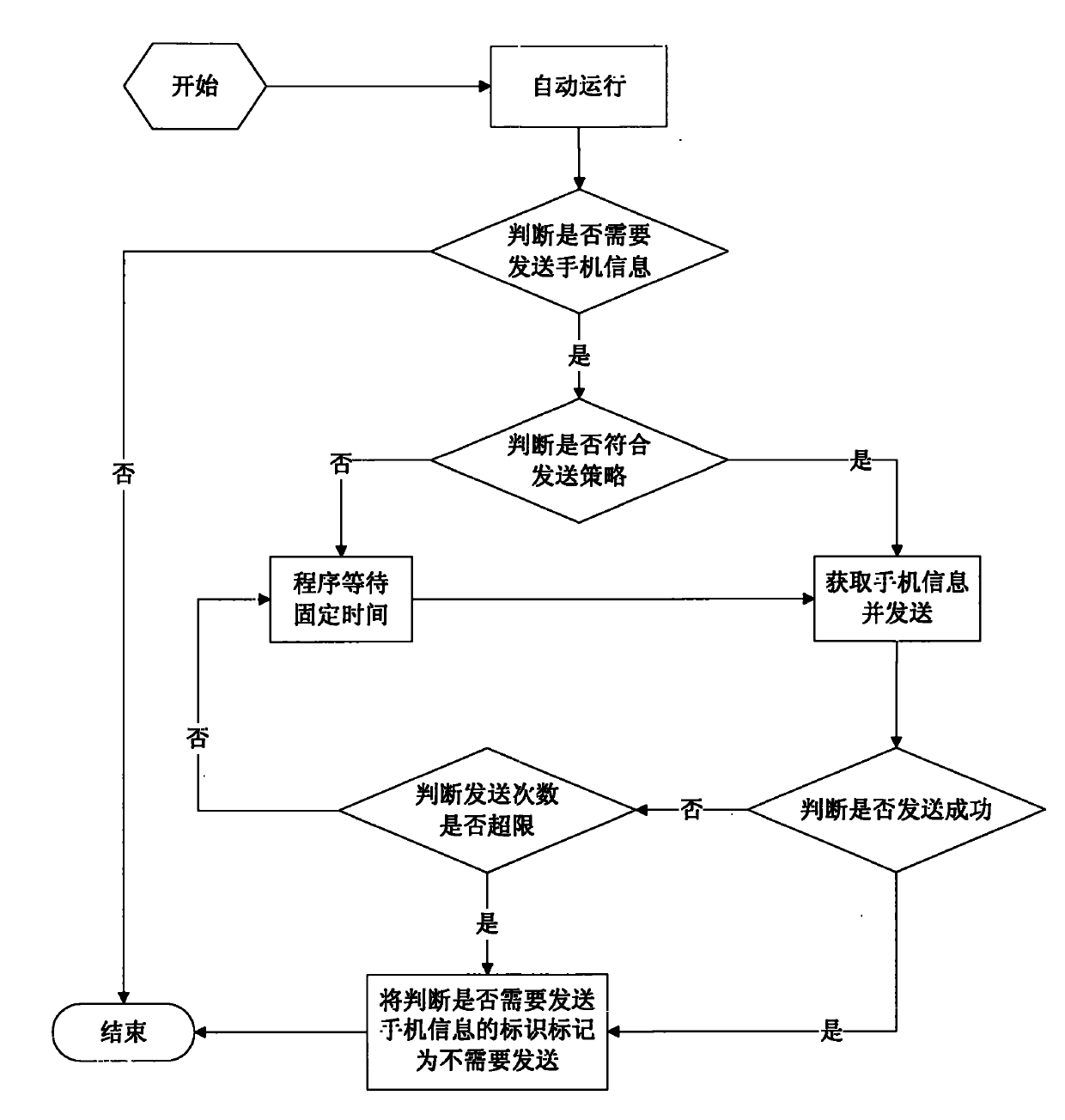 Anti-channel-conflict method based on position information