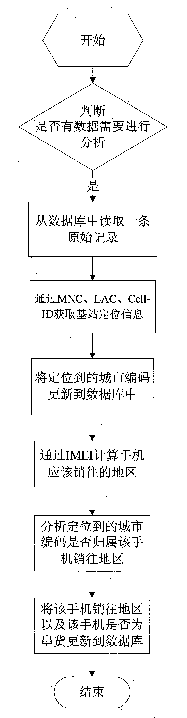 Anti-channel-conflict method based on position information