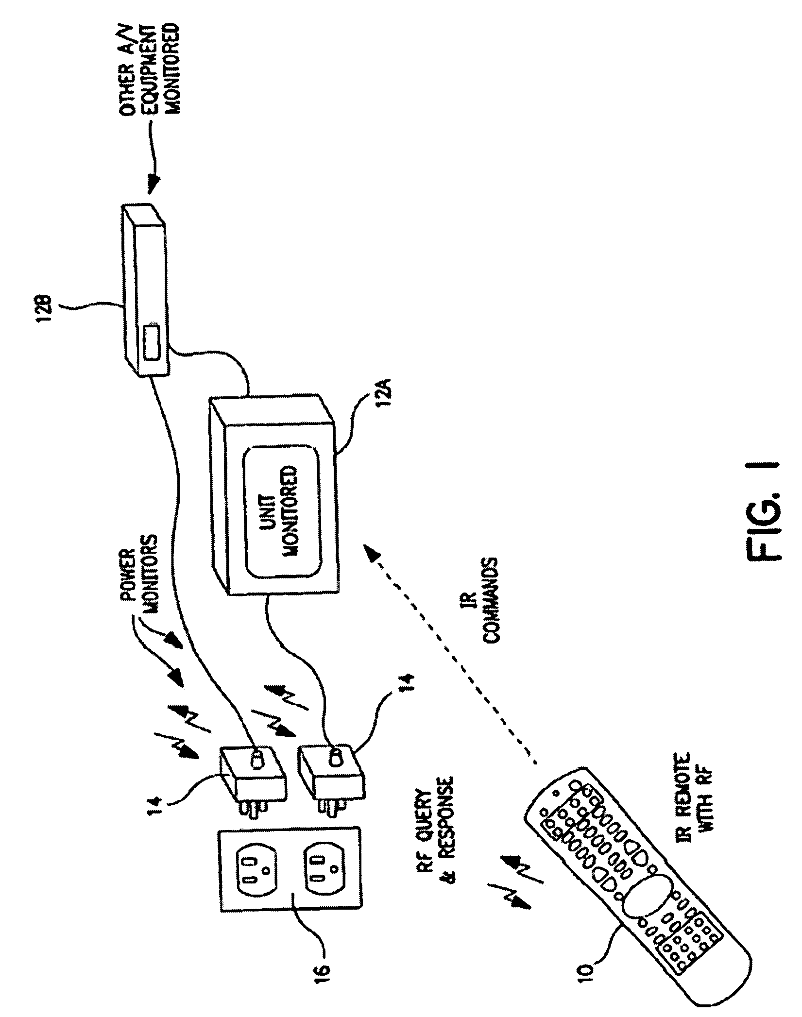 Power strip with control and monitoring functionality