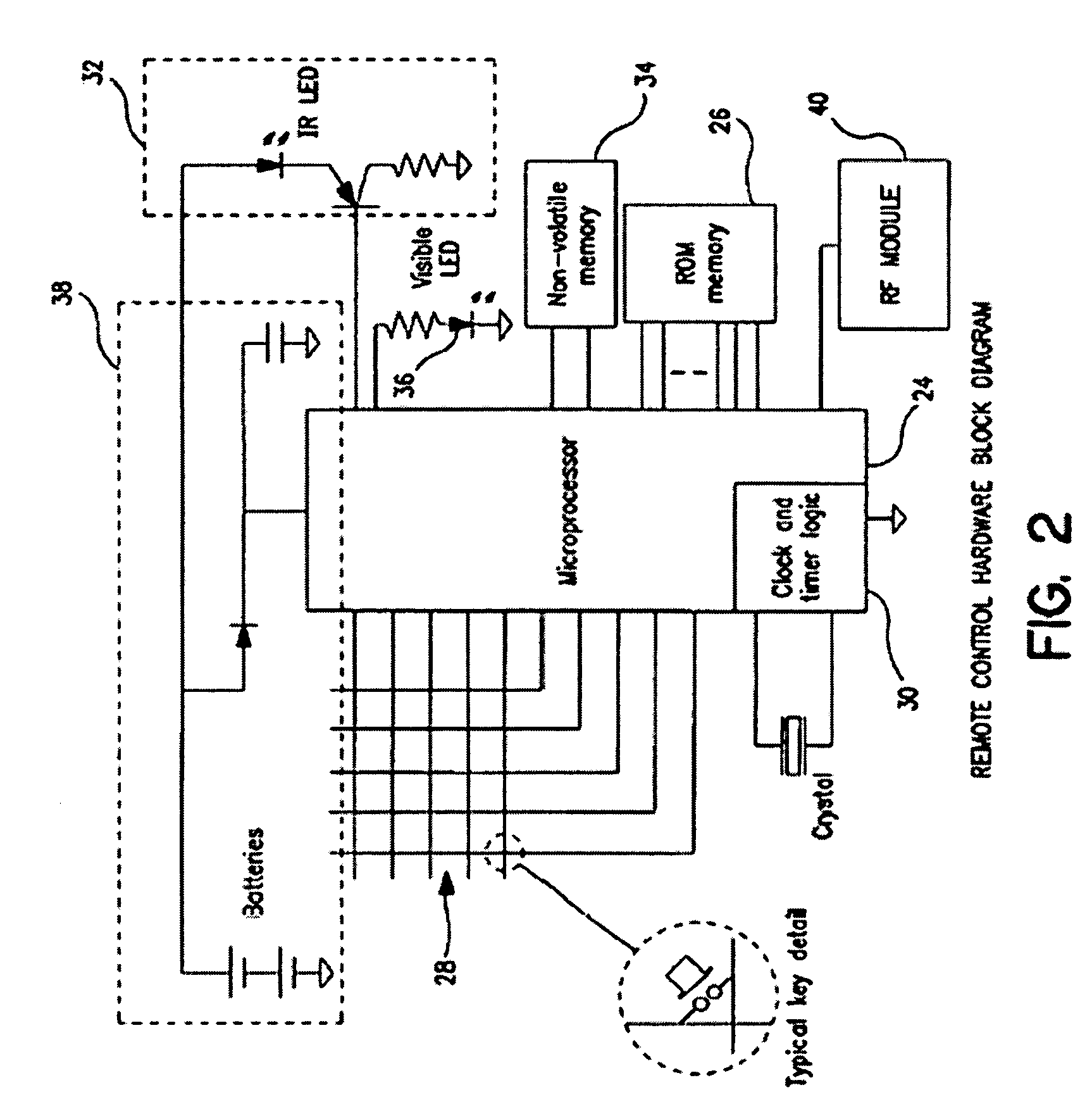 Power strip with control and monitoring functionality