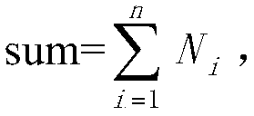 Shift adjustment method based on vehicle-mounted intelligent terminal equipment and historical passenger flow big data