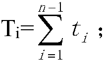 Shift adjustment method based on vehicle-mounted intelligent terminal equipment and historical passenger flow big data