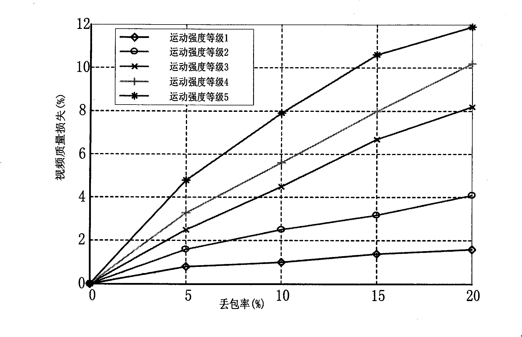 Method, device and system for video transmission