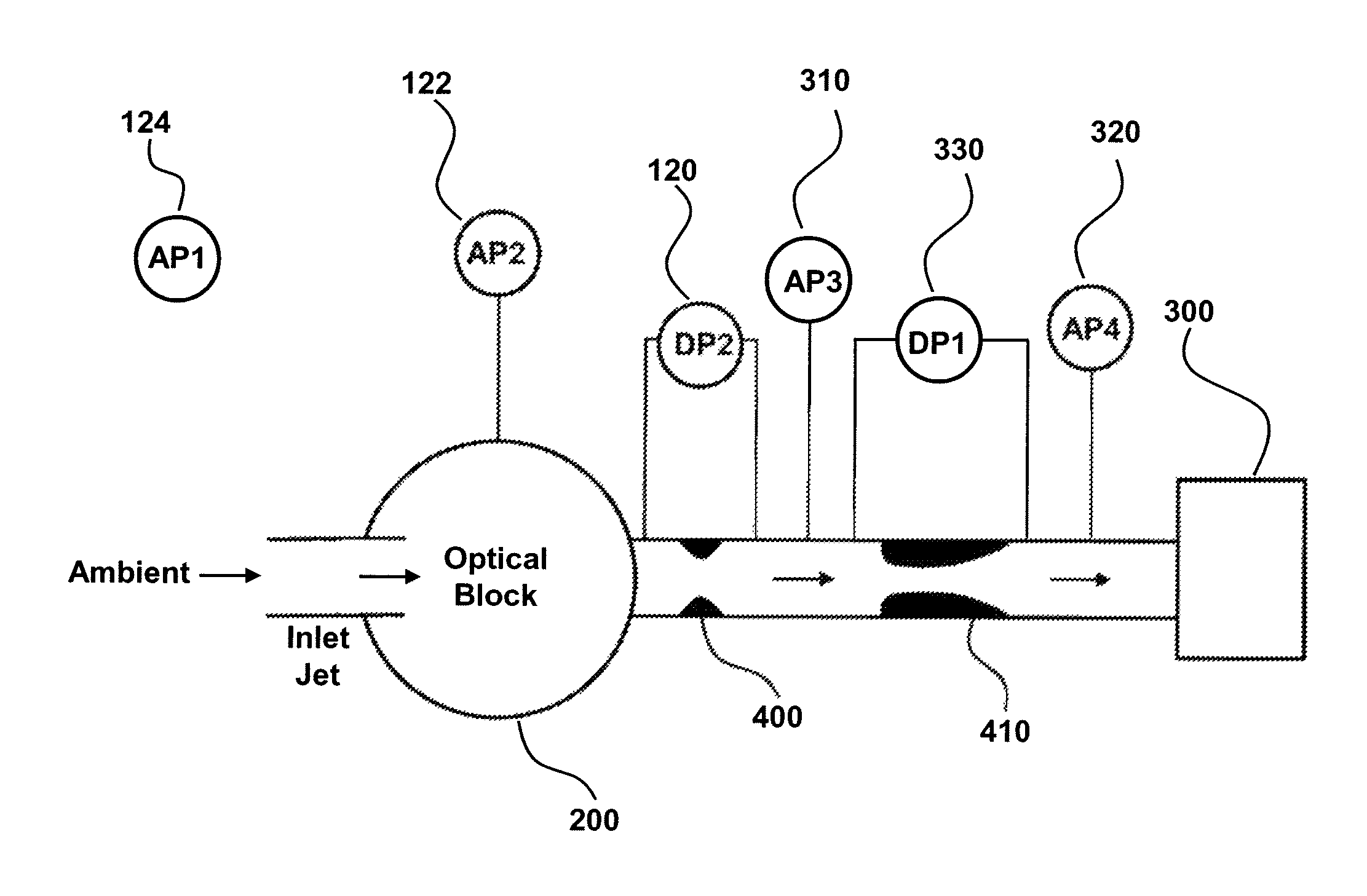 Flow monitored particle sensor