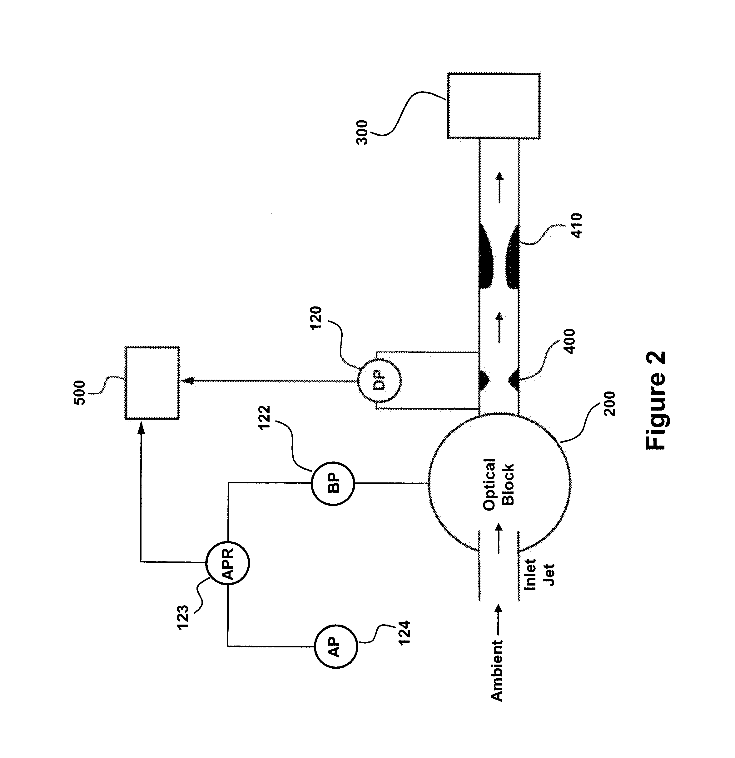 Flow monitored particle sensor