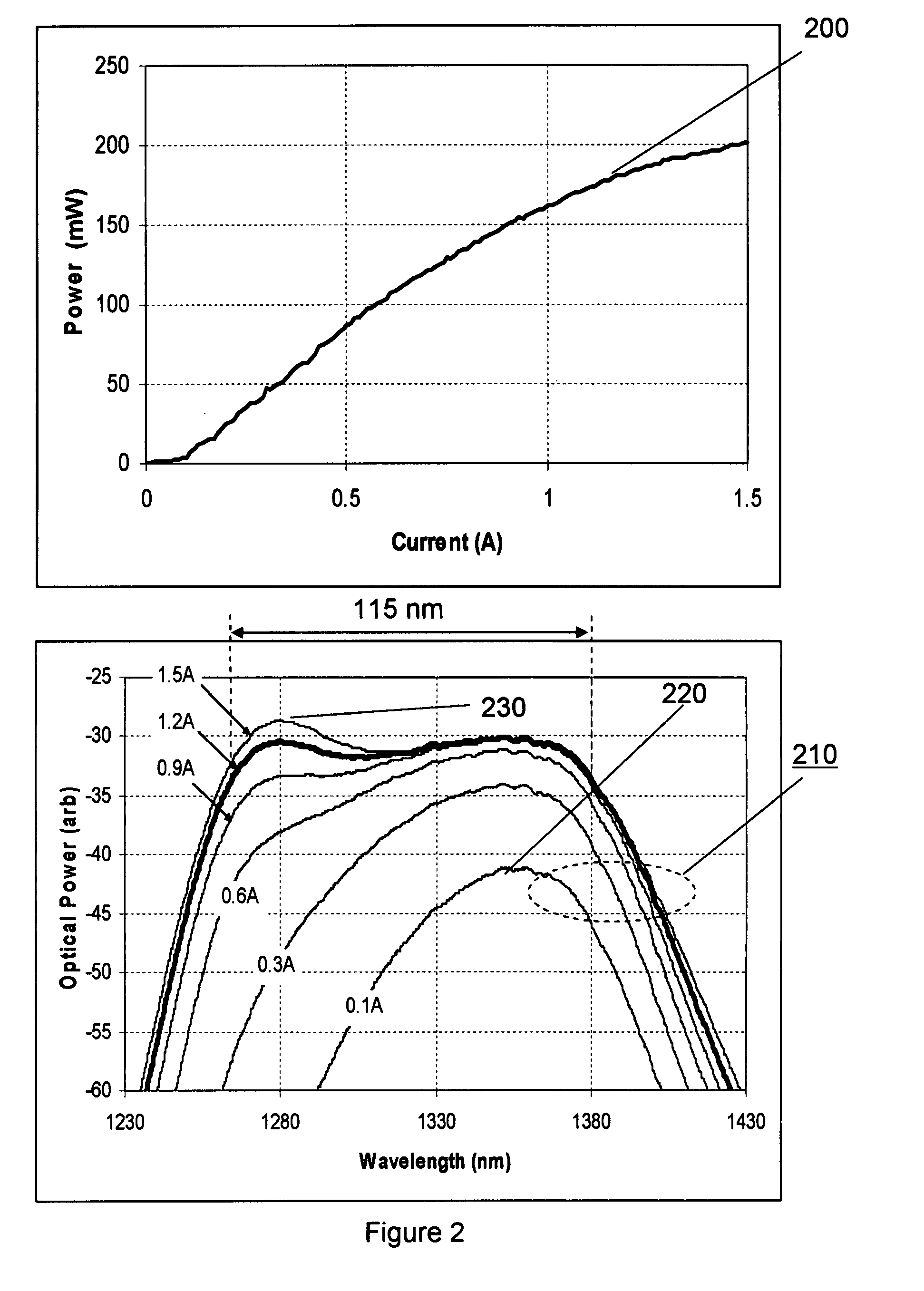 High power broadband superluminescent diode