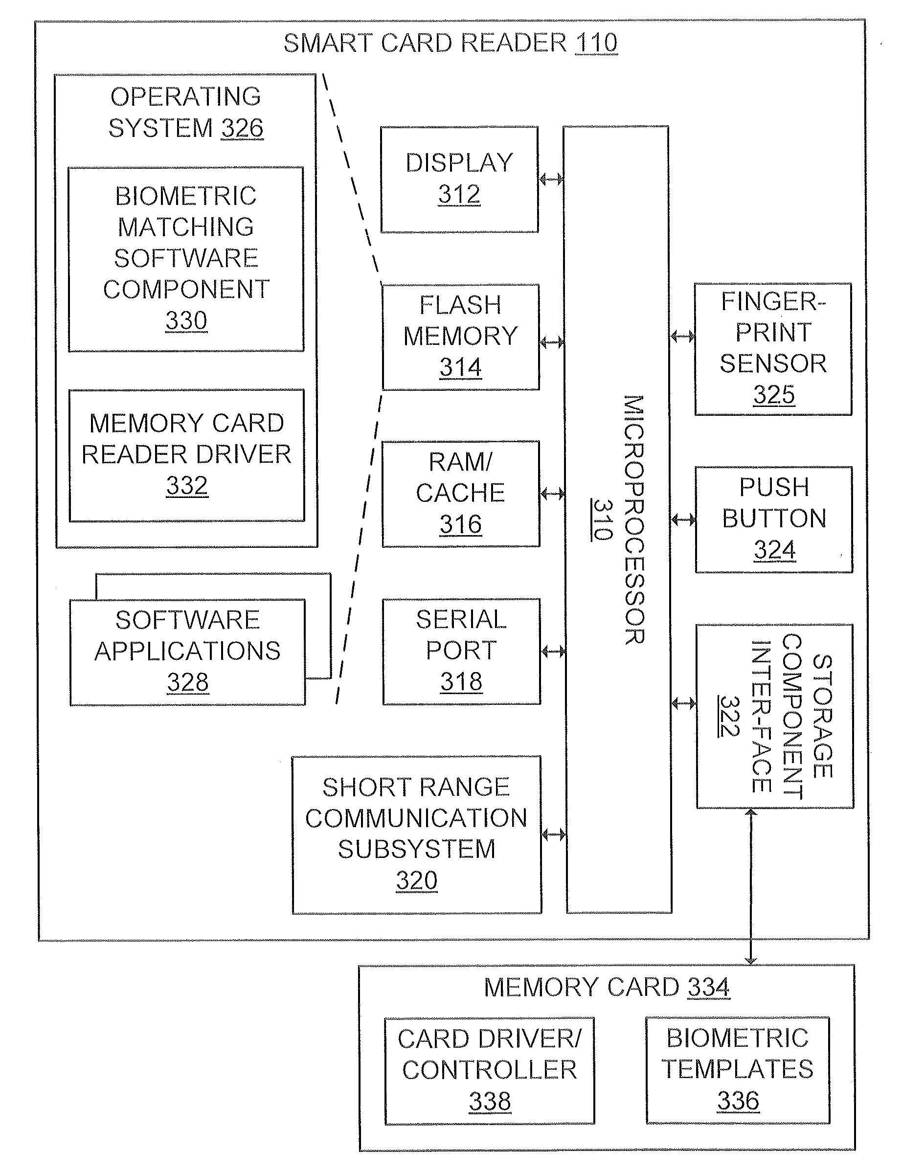 Optimized Biometric Authentication Method and System