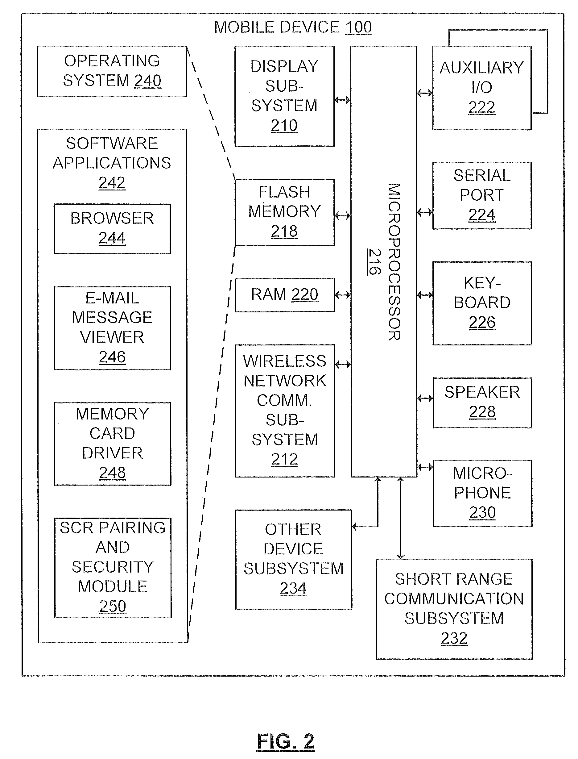 Optimized Biometric Authentication Method and System