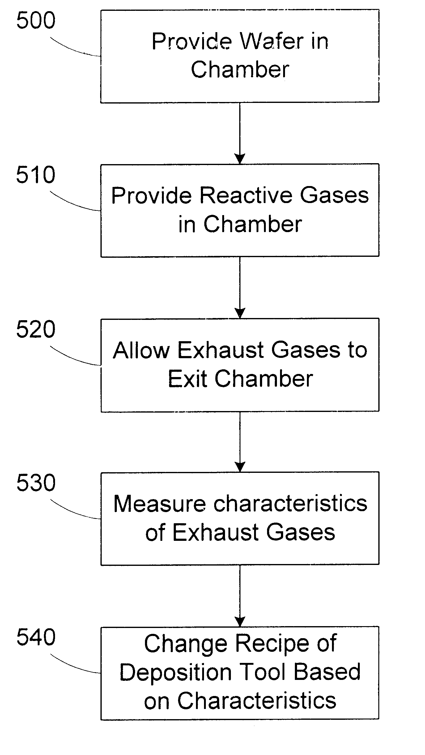 Method and apparatus for controlling deposition process using residual gas analysis