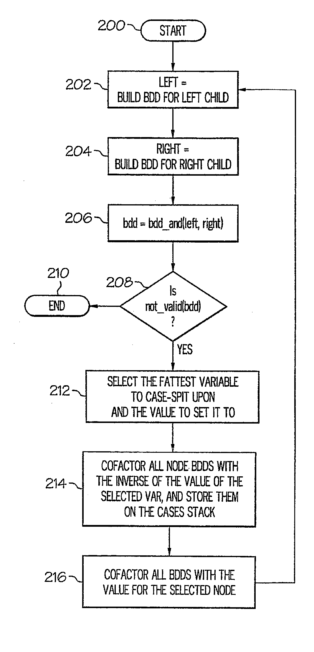 Method and system for case-splitting on nodes in a symbolic simulation framework