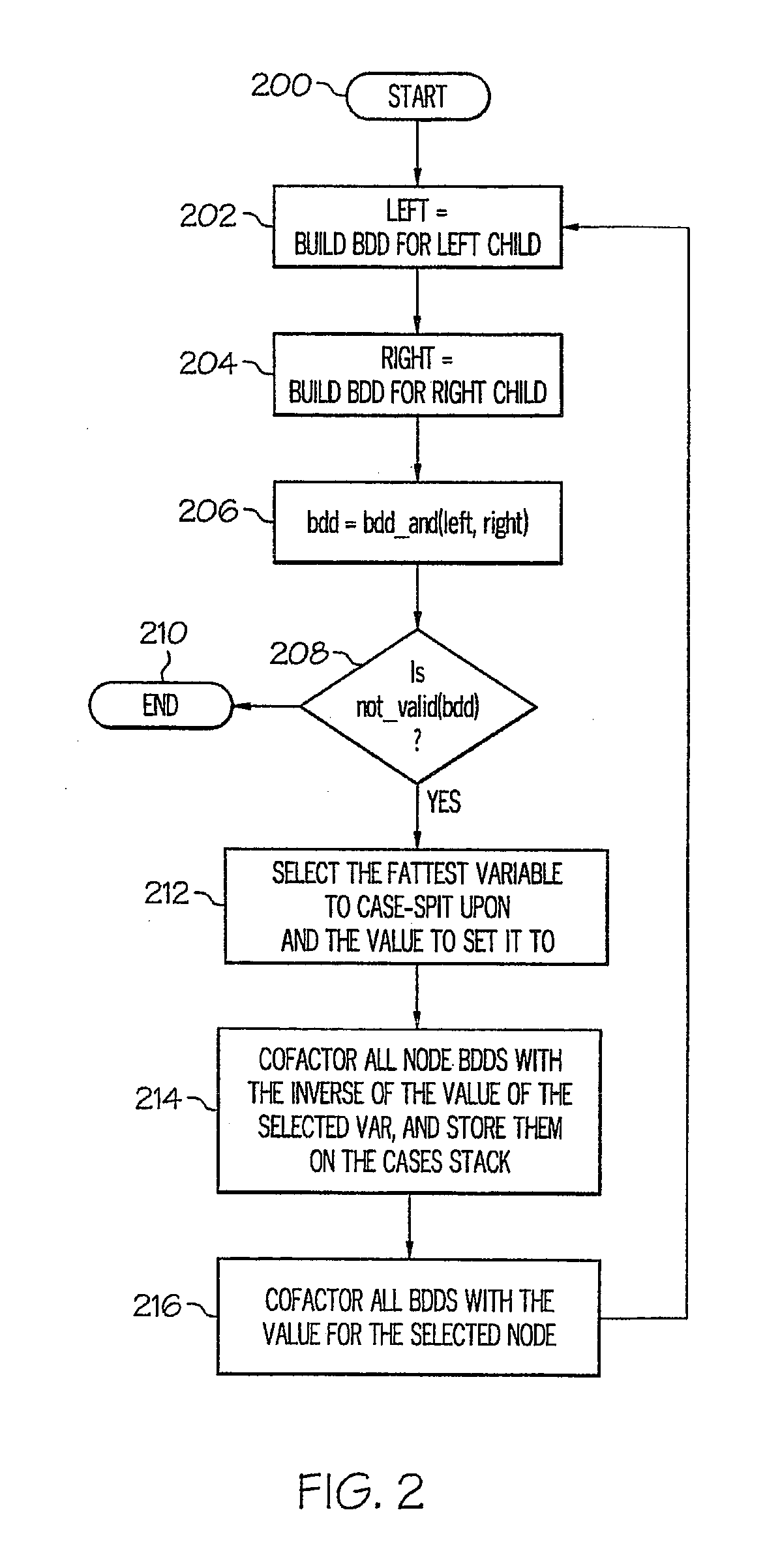 Method and system for case-splitting on nodes in a symbolic simulation framework