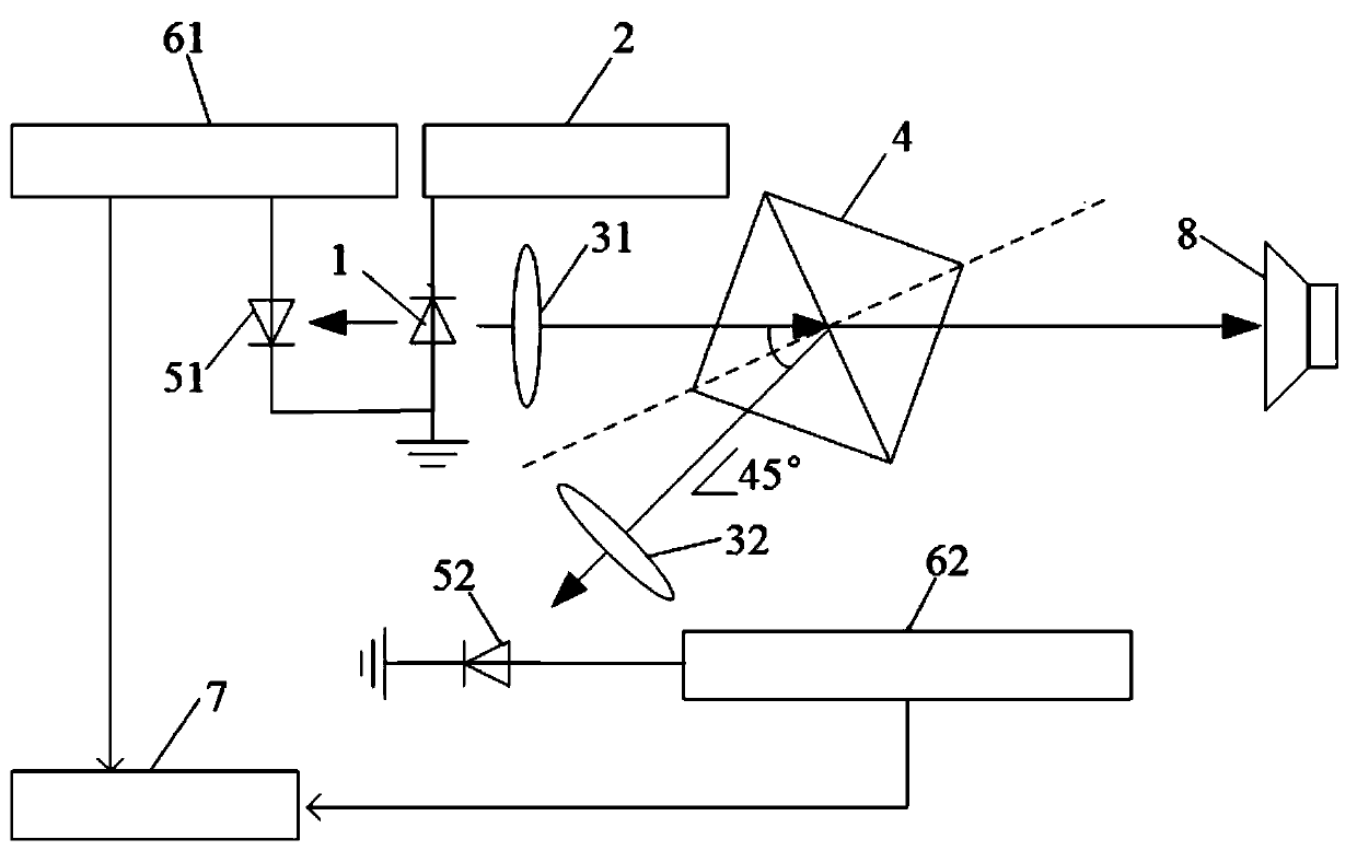 A self-mixing interference quadrature detection vibration measurement device and method