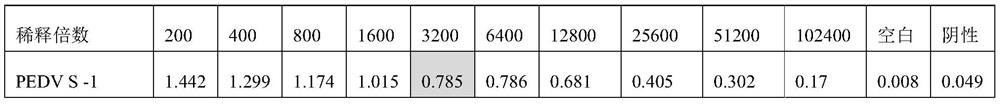 A monoclonal antibody with pedv neutralizing activity