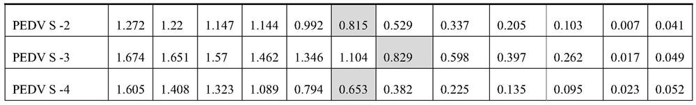 A monoclonal antibody with pedv neutralizing activity