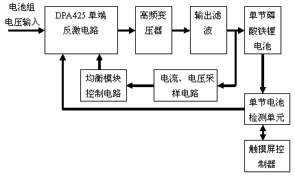 Active equalizing charging method and device for LiFePO4 power battery packs