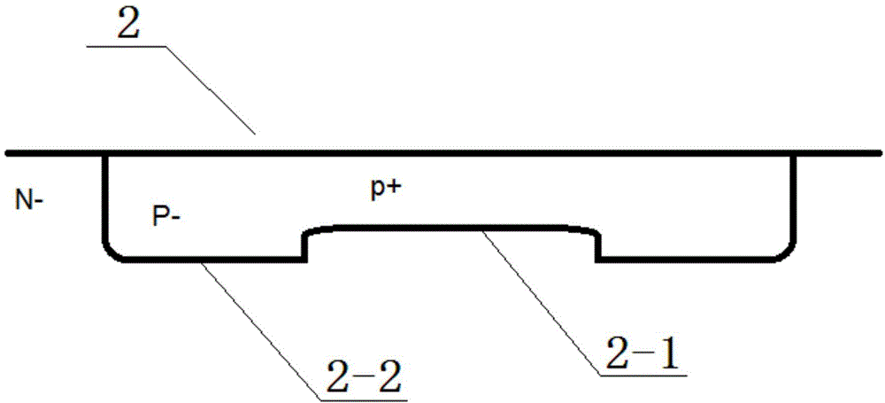 Annular PN junction