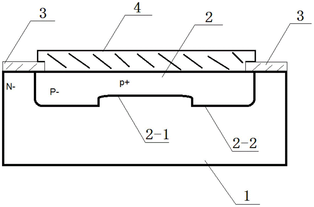 Annular PN junction