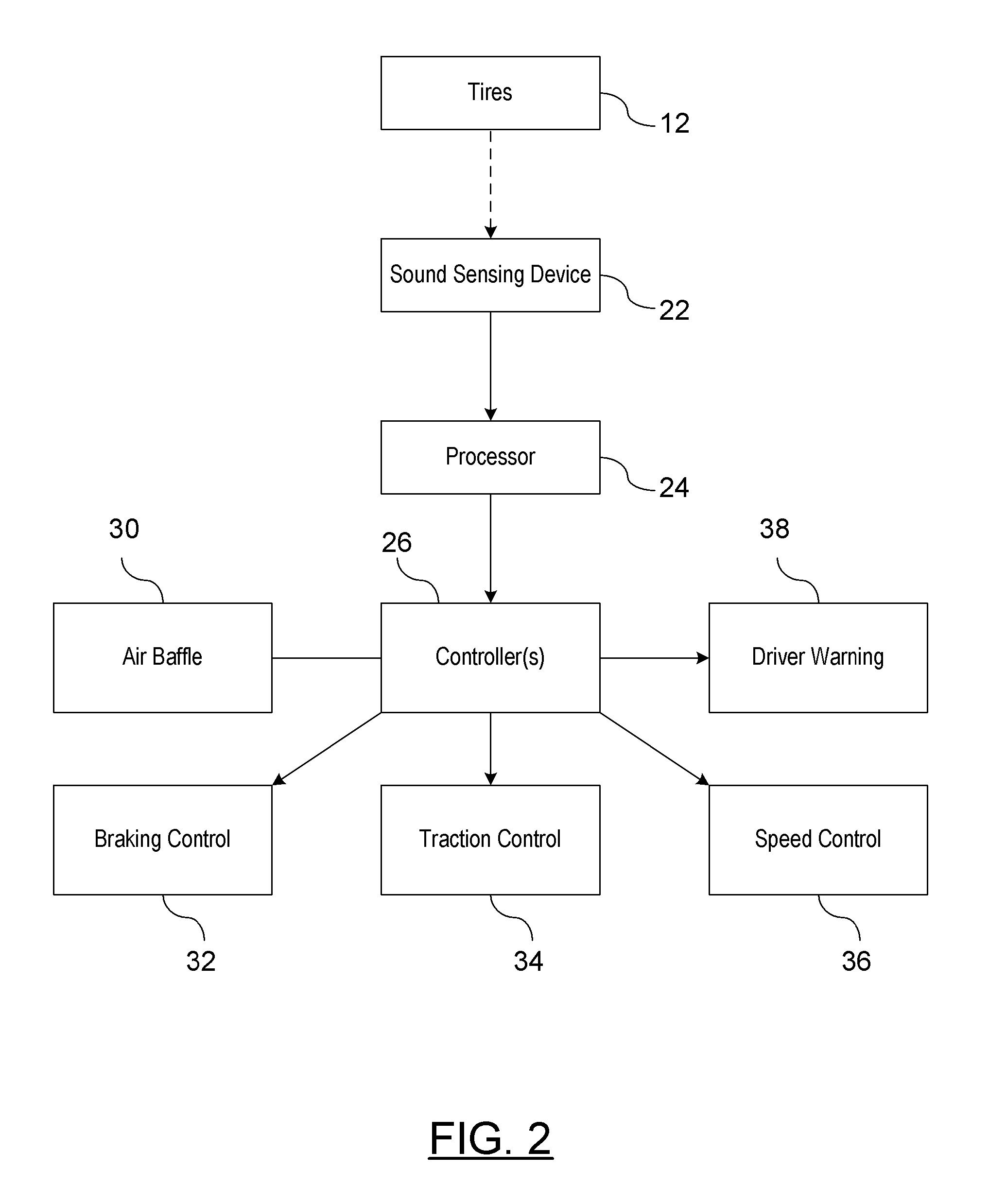 Method and System for Identifying Wet Pavement Using Tire Noise