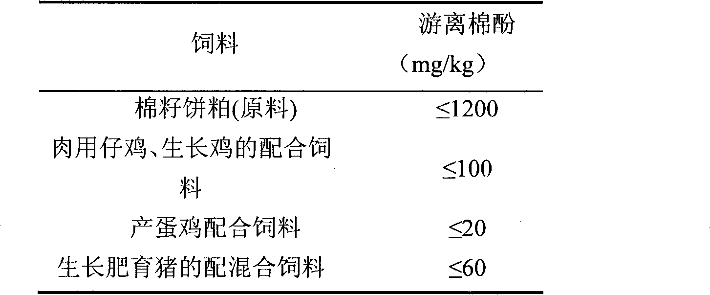 Method for removing cotton rapeseed meal toxicant by fermentation method and enhancing nutrient value thereof, feeding fermented cotton rapeseed meal protein feedstock and applications thereof