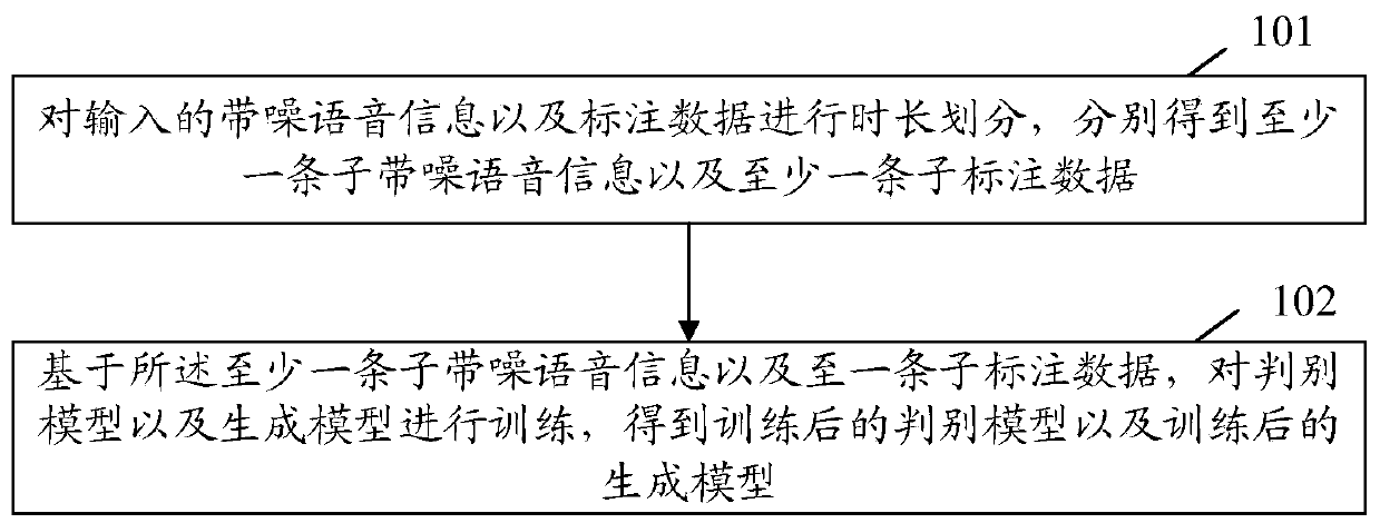 Voice processing method and device and computer storage medium