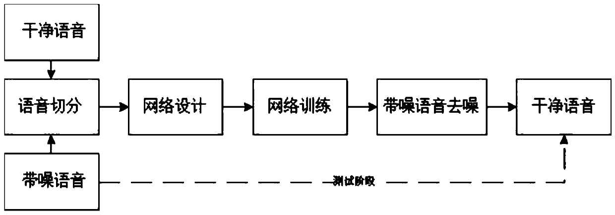 Voice processing method and device and computer storage medium