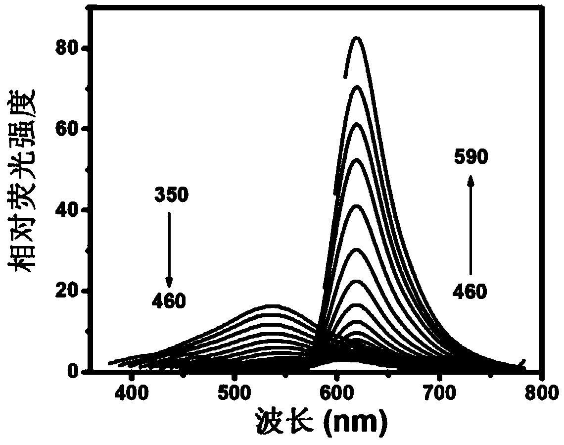 Phenothiazine derivative fluorescence carbon dots as well as preparation method and application thereof