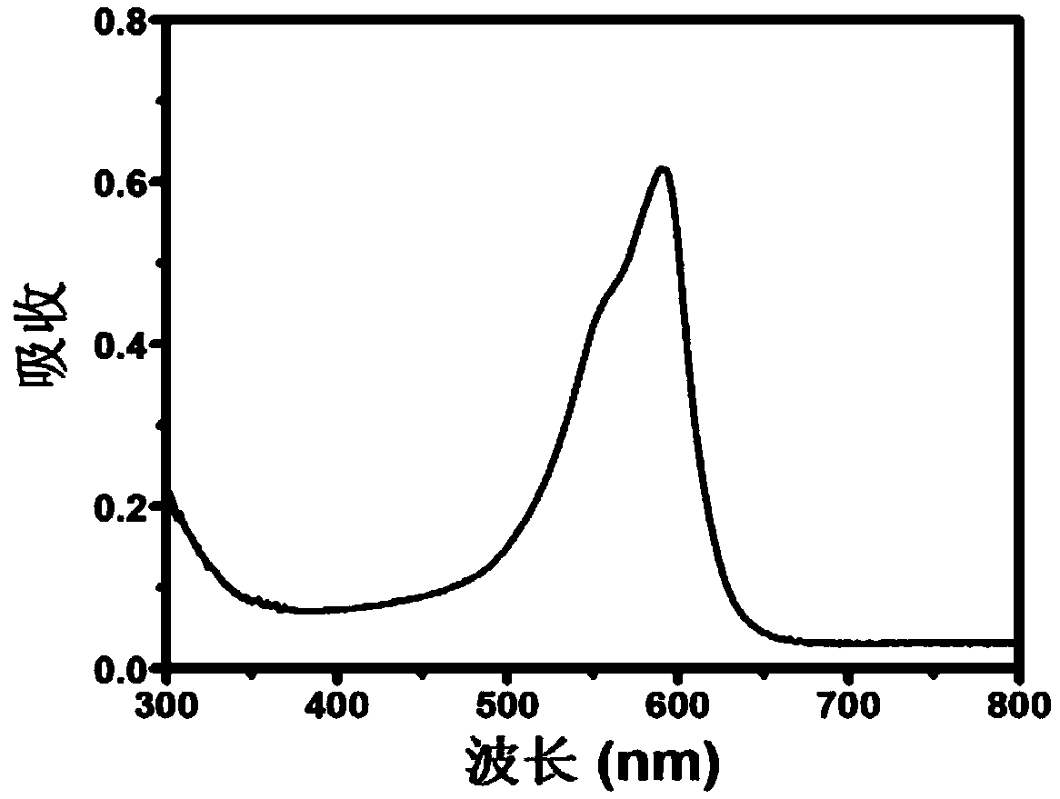 Phenothiazine derivative fluorescence carbon dots as well as preparation method and application thereof