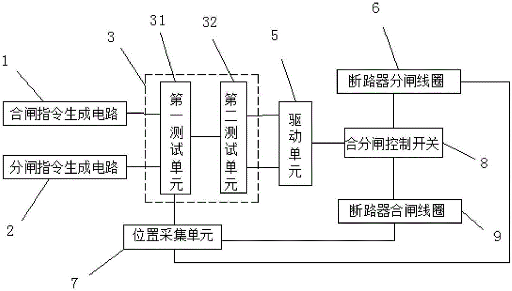 Circuit breaker switching-on and switching-off control method