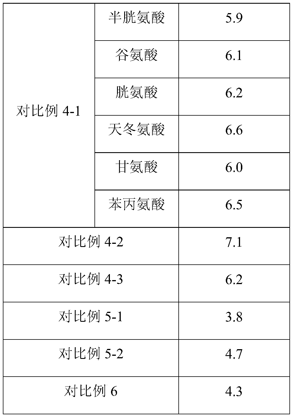 Method for preparing egg essence by using maillard reaction