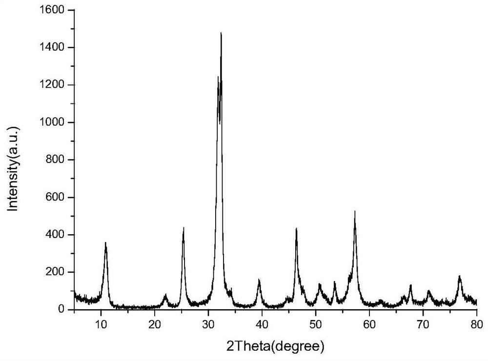 A kind of bismuth oxybromide ternary heterostructure photocatalyst and its preparation method and application