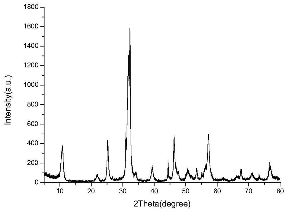 A kind of bismuth oxybromide ternary heterostructure photocatalyst and its preparation method and application