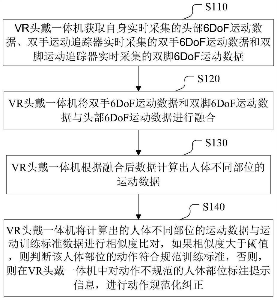 Exercise training method, device and system