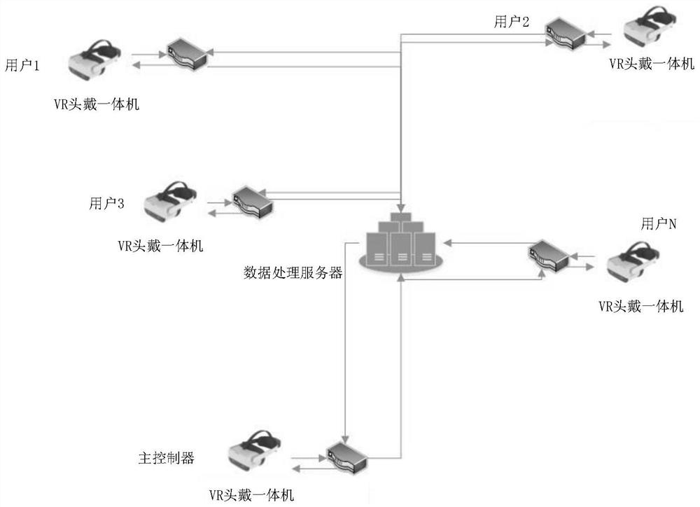 Exercise training method, device and system