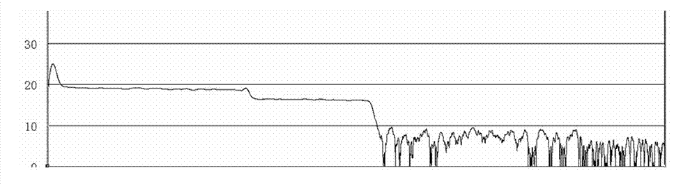 Method for precisely positioning fault of optical cable by utilizing rayleigh scattering and coherent optical time domain reflection technology